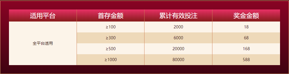 优德体育新人任务四大礼包